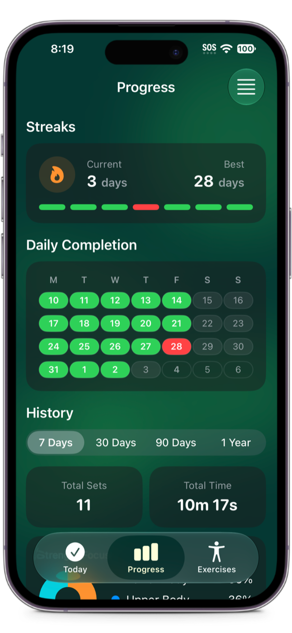 Progress: streaks, daily completion and history
